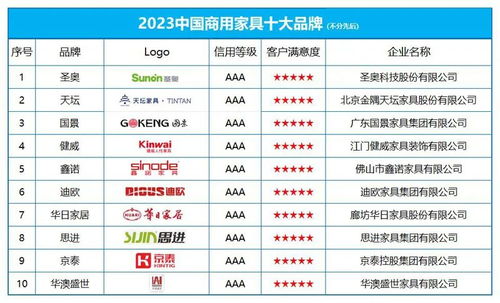 中国品牌家居价值排名