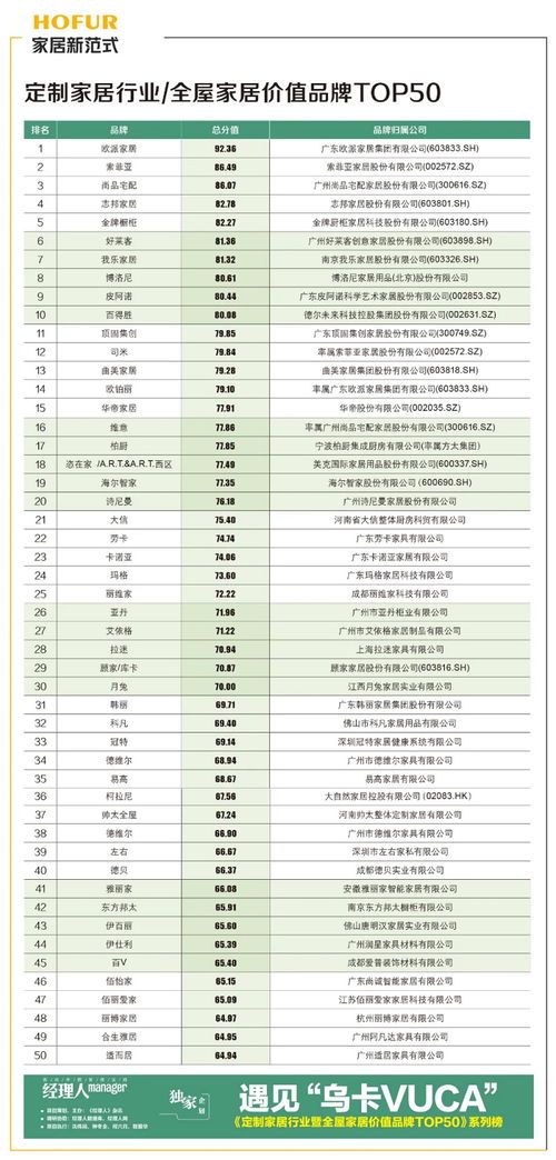 中国品牌家居价值排名