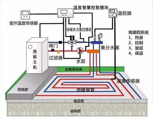 驻马店地暖加盟品牌大盘点
