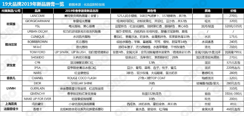 湖北化妆品加盟热门品牌一览