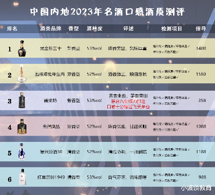 白酒江湖大比拼，品牌、价格、口感全解析，附对比图和选购指南
