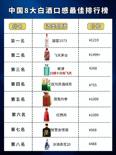 白酒江湖大比拼，品牌、价格、口感全解析，附对比图和选购指南