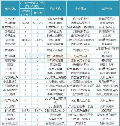 广东医药品牌大盘点