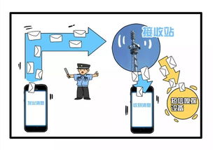 揭秘隐私保护与网络监控的边界