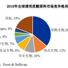 福瑞达医药品牌，创新与责任并重