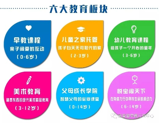衡水0到7岁早教加盟指南