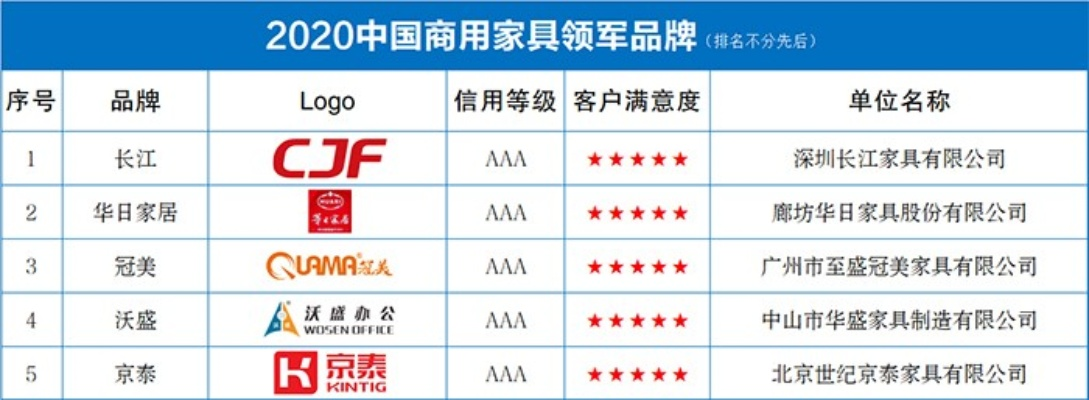 探索中国家居品牌之巅
