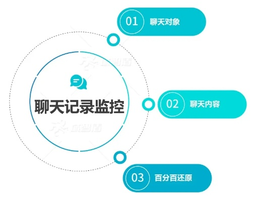 监控聊天记录删除还原全攻略，从操作技巧到法律风险