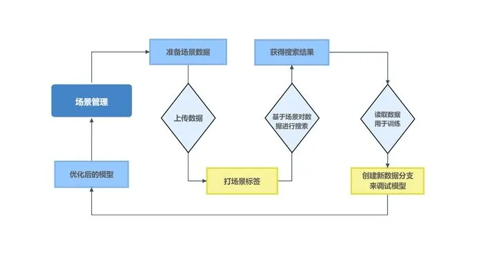 商家白条提现全解析，流程、风险与避坑指南