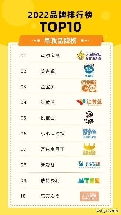 早教加盟排行榜最新，如何选择最适合的早教品牌？
