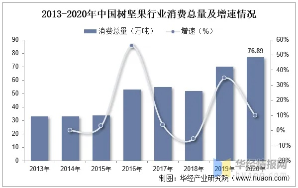 蓝果树板材是一线品牌吗？深度解析市场地位与消费者口碑