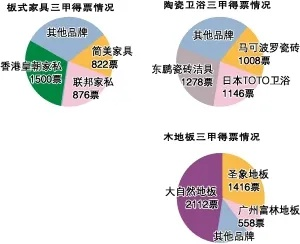 蓝果树板材是一线品牌吗？深度解析市场地位与消费者口碑