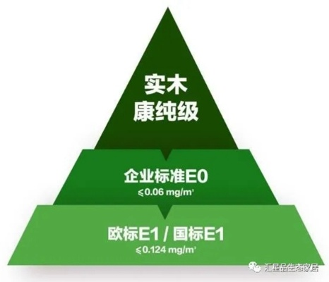 蓝果树板材是一线品牌吗？深度解析市场地位与消费者口碑