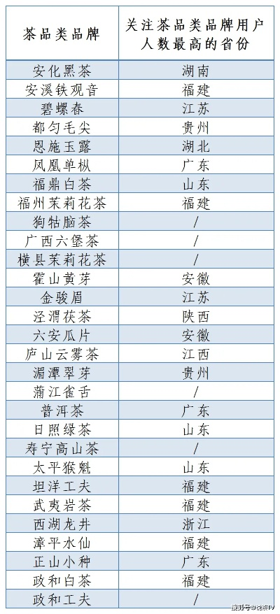 中国茶叶品牌全景图，从传统名茶到新锐国潮的1200字解读
