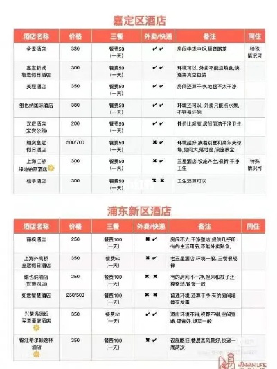 上海住酒店要查接种记录，新规下的住宿体验变化
