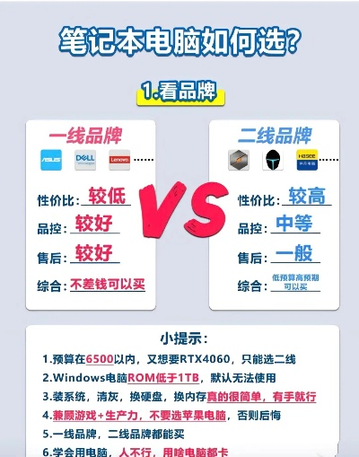 电脑品牌选择指南，性能、价格与口碑的完美结合
