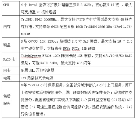 A9物理机服务器内存配置全解析，容量、性能与选购指南