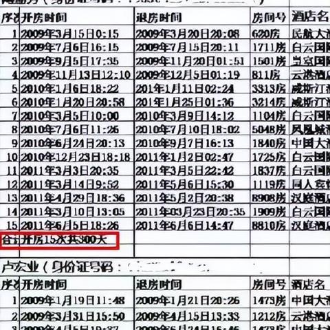 揭秘开房背后的真相