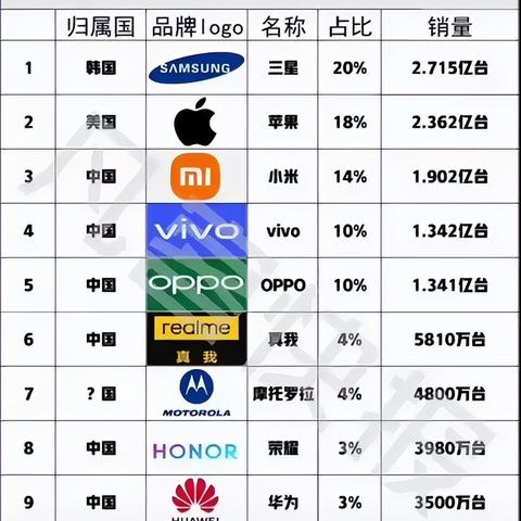 国产电脑品牌大比拼