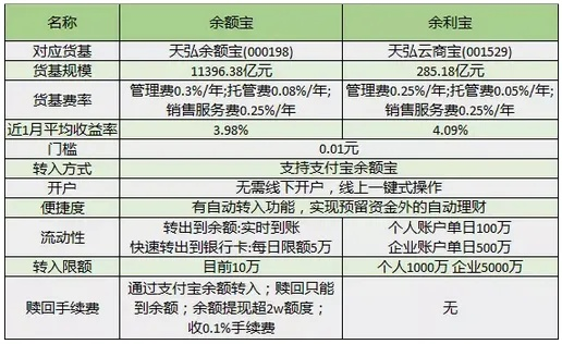 掌握淘宝先用后付额度提现技巧，轻松解决资金周转难题