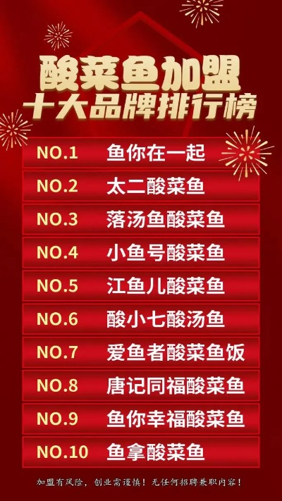 加盟酸菜鱼品牌热门店铺推荐