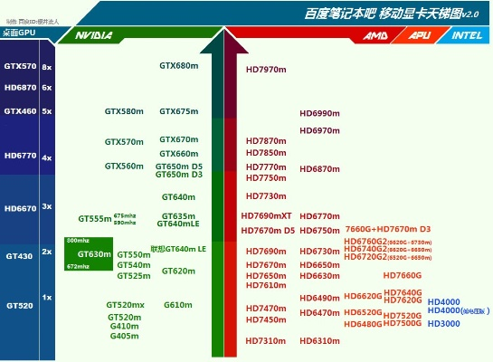 无显卡品牌电脑推荐