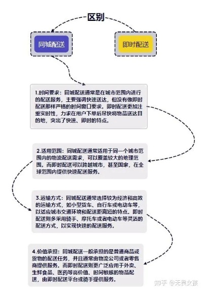 乡村物流配送收费怎么定？这份接地气指南请收好！