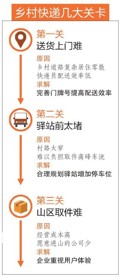 乡村物流配送收费怎么定？这份接地气指南请收好！
