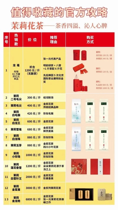 骏豪茶叶价格全解析，从入门到收藏的选购指南