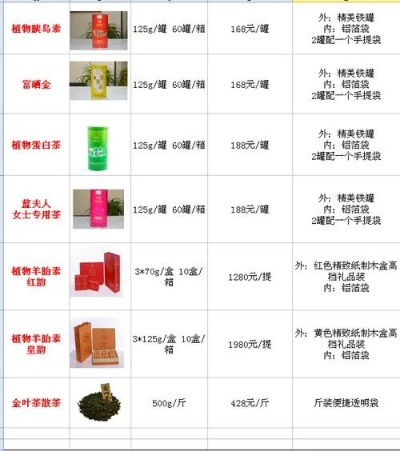 骏豪茶叶价格全解析，从入门到收藏的选购指南