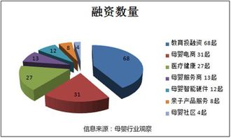母婴品牌人力资源短缺的现状与对策