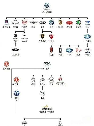 车品牌全解析，从历史到未来，这些品牌如何征服中国市场？
