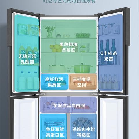 十字冰箱选购指南，哪款品牌最扛造？附避坑干货+真实用户反馈