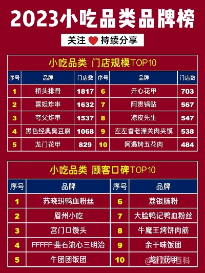 网红小吃加盟品牌热门店推荐