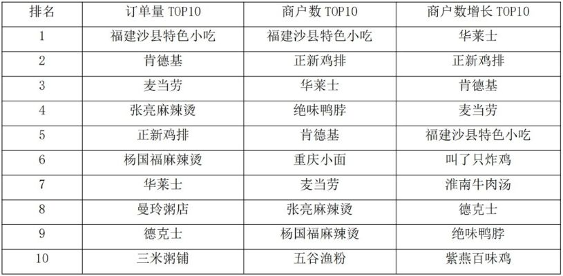 网红小吃加盟品牌热门店推荐