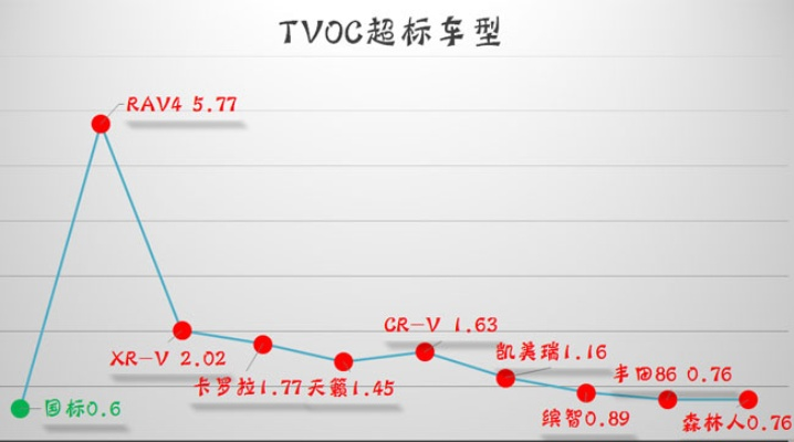 TVOC车品牌，重新定义未来出行的绿色科技先锋