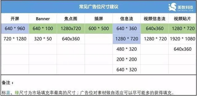 网站广告图尺寸全攻略，尺寸、技巧与避坑指南