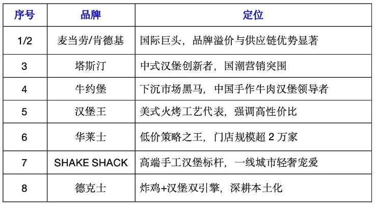 汉堡特色加盟店热门品牌大盘点