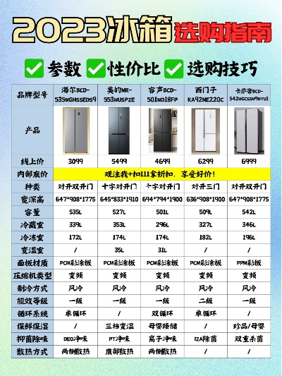 2023家庭囤货神器！超大冰箱零食品牌排行榜+选购全攻略