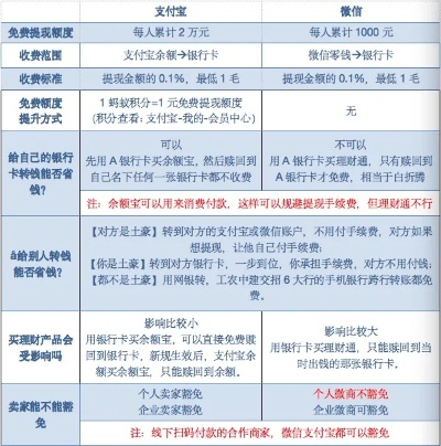 抖音月付提现手续费详解，你了解多少？