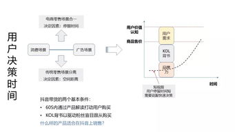 抖音月付的底层资产怎么提现，详解提现流程与注意事项