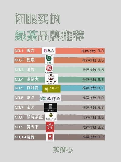 绿茶加盟店热门品牌推荐
