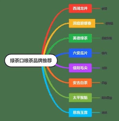 绿茶加盟店热门品牌推荐
