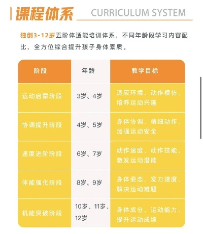 福建体适能加盟品牌大盘点