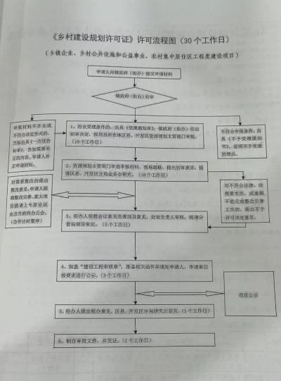 广州市乡村规划许可证如何申请？全流程+避坑指南+真实案例解析
