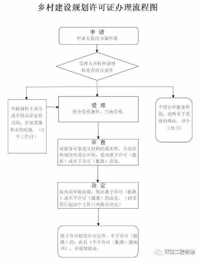广州市乡村规划许可证如何申请？全流程+避坑指南+真实案例解析