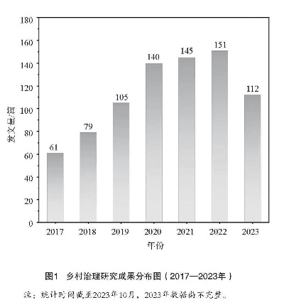 乡村振兴背景下乡村干部管理的优化路径与案例分析
