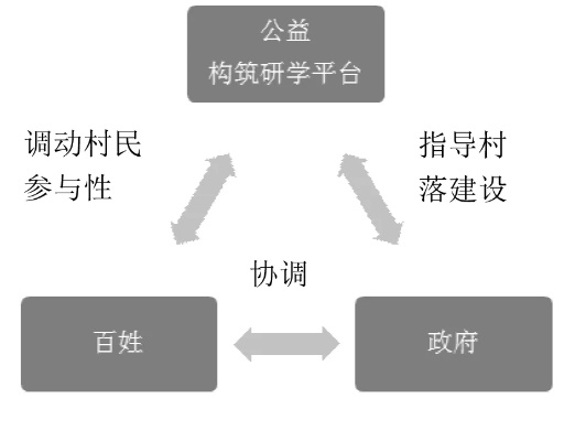 乡村振兴背景下乡村干部管理的优化路径与案例分析