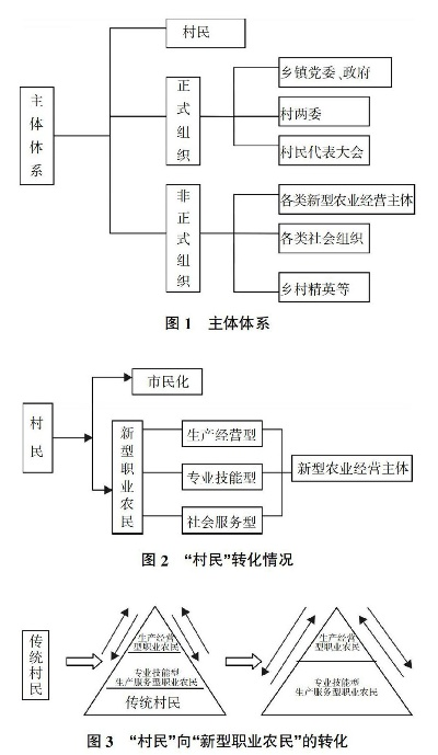乡村振兴背景下乡村干部管理的优化路径与案例分析