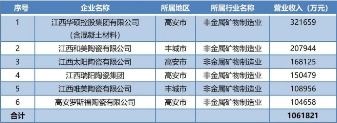 江西陶瓷砖，藏在赣鄱大地的瓷砖界黑马有多牛？